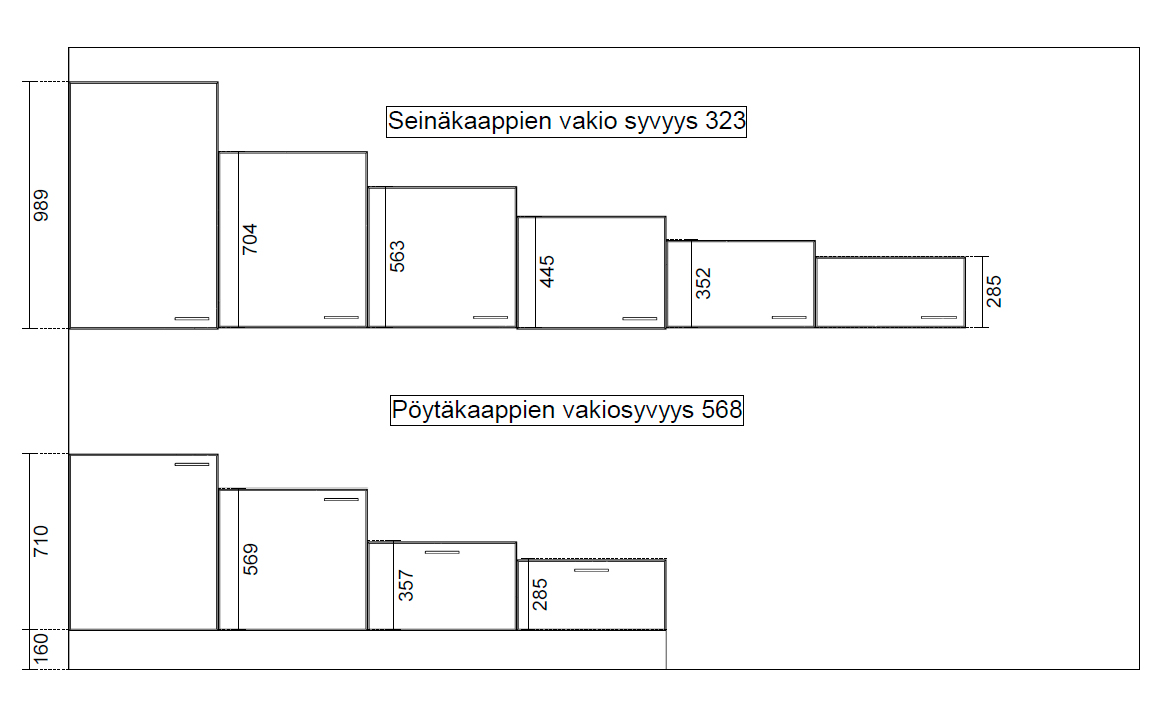 Seinä- ja pöytäkaappien vakio runkokoot